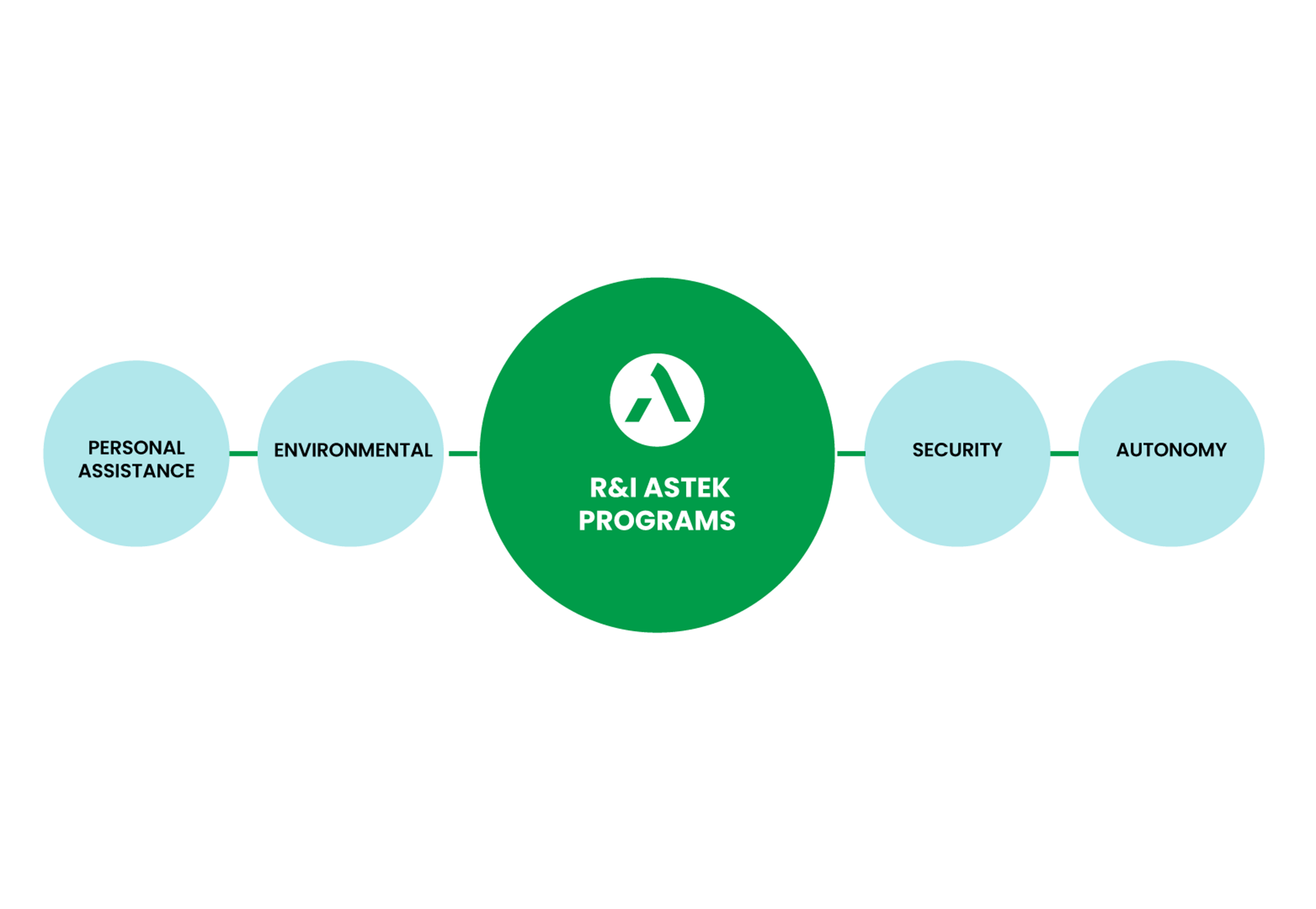 innovation-astek-en-1