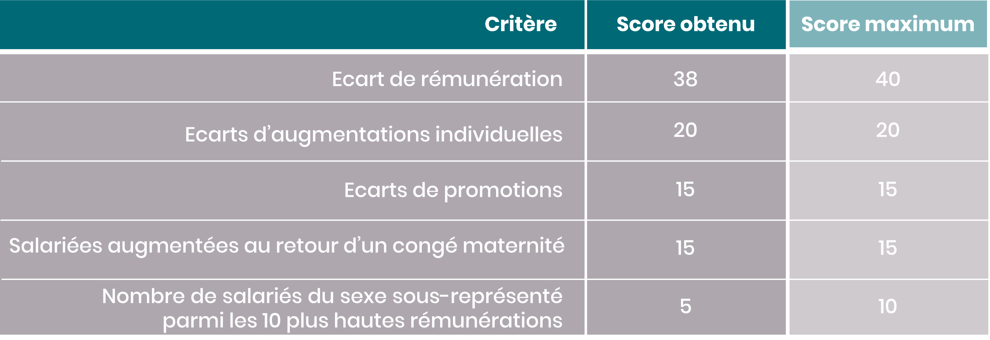taleau-index-egalité